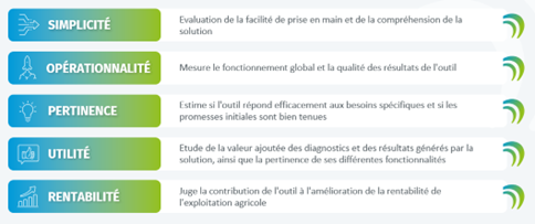 Axes d’évaluation de la grille U-nID