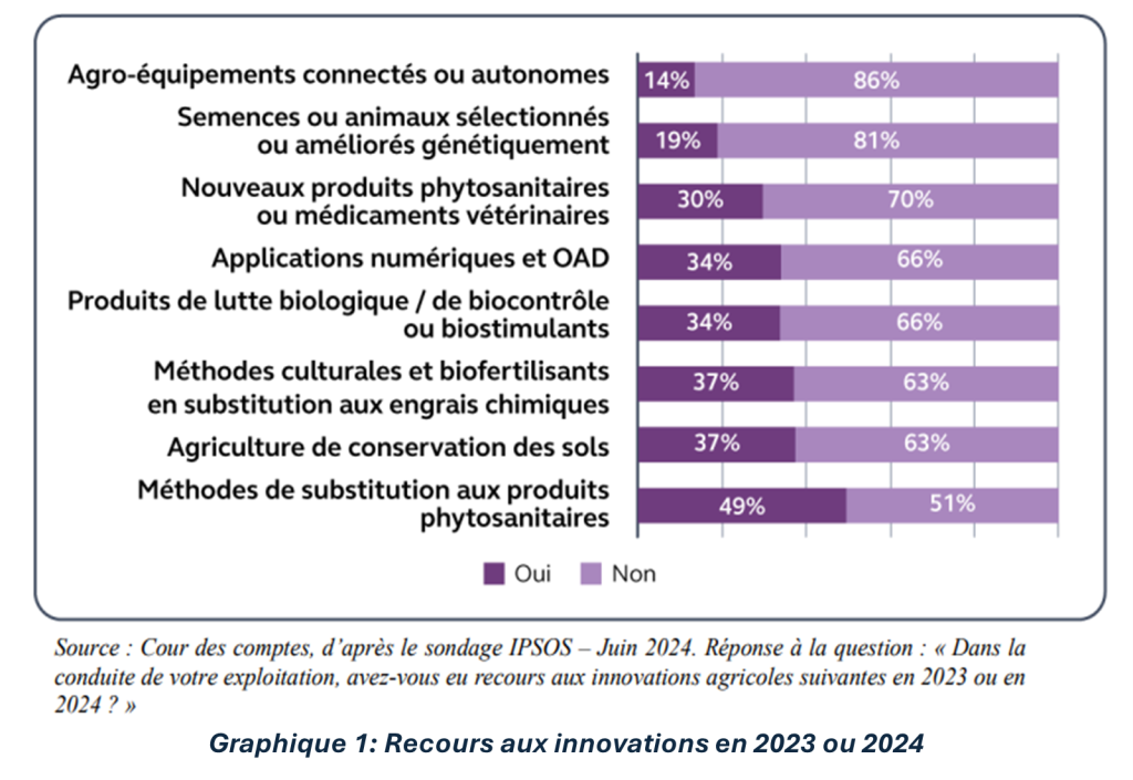 recours aux innovations en 2023-2024_cour des comptes